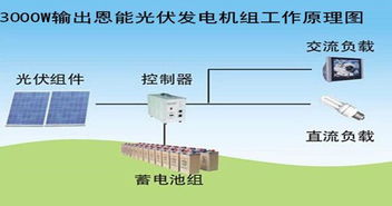 3000W离网型恩能迷你电站系列 开启自主能源新纪元的光伏解决方案